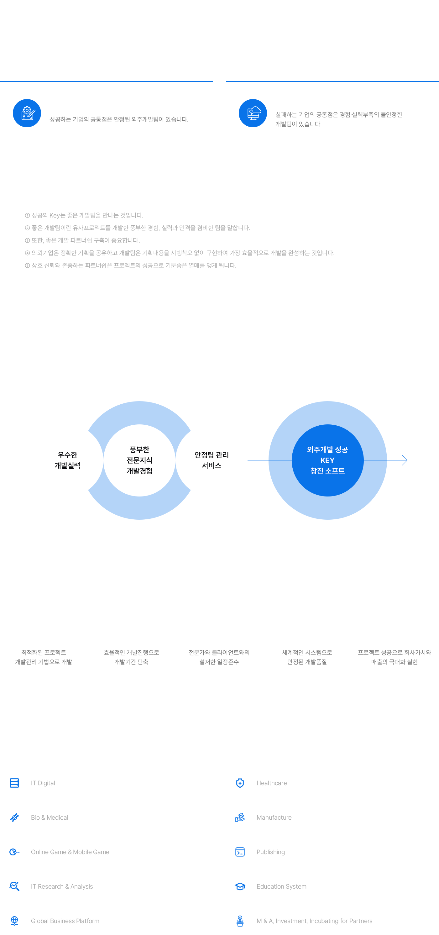 성공적인 외주개발 컨텐츠